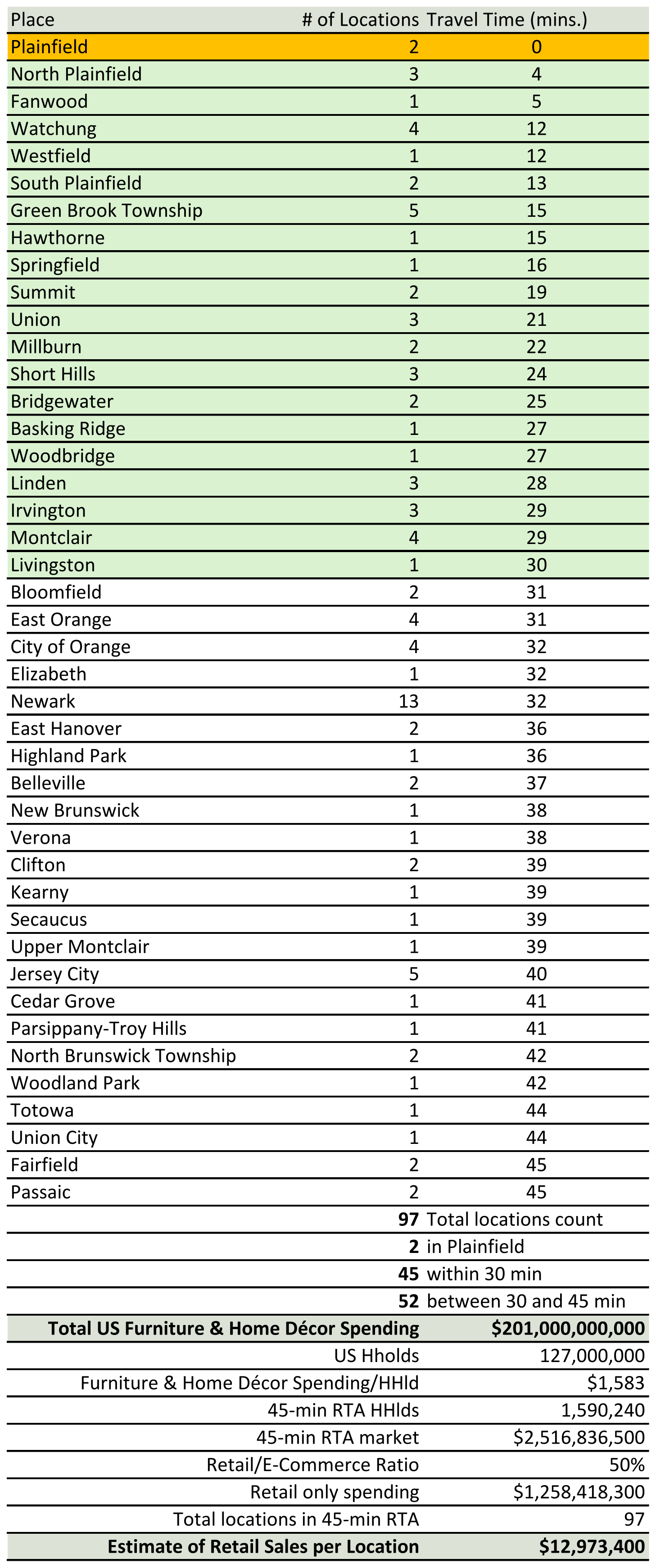 Furniture & Home Decor Stores chart